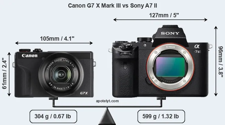 Size Canon G7 X Mark III vs Sony A7 II