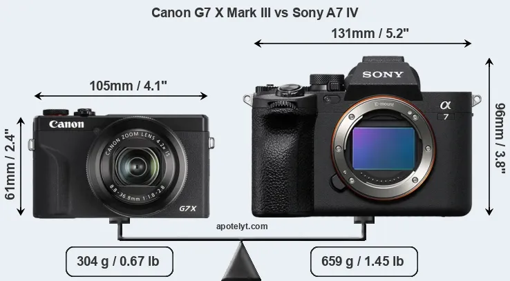 Size Canon G7 X Mark III vs Sony A7 IV