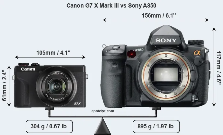 Size Canon G7 X Mark III vs Sony A850