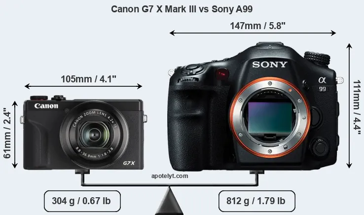 Size Canon G7 X Mark III vs Sony A99