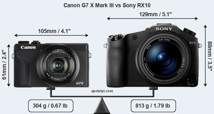 Size Canon G7 X Mark III vs Sony RX10