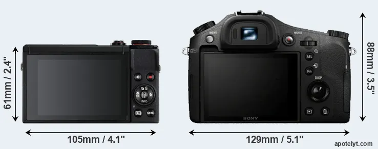 Comparison G7X Mark III or RX10 rear