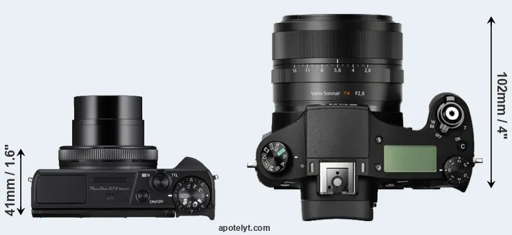 Compare G7X Mark III versus RX10 top