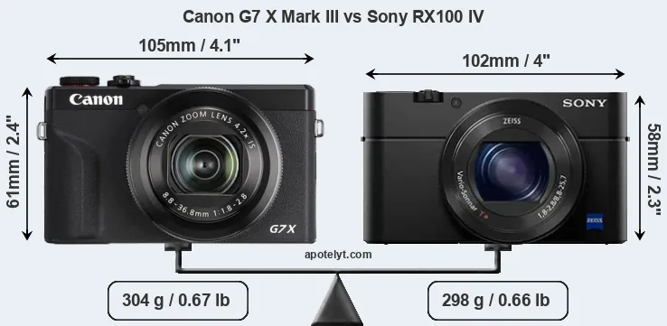 Size Canon G7 X Mark III vs Sony RX100 IV
