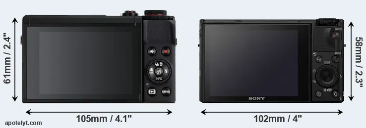 Comparison G7X Mark III or RX100 IV rear