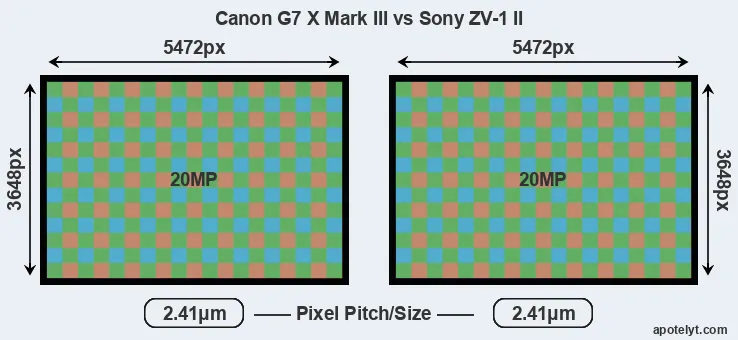 G7X Mark III versus ZV-1 II MP