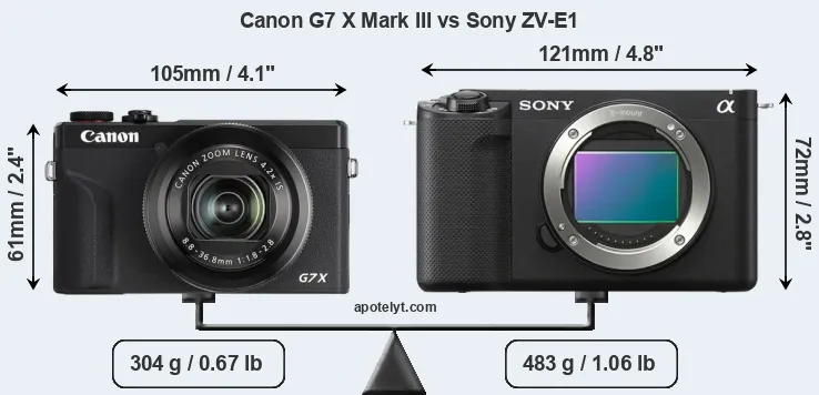 Size Canon G7 X Mark III vs Sony ZV-E1