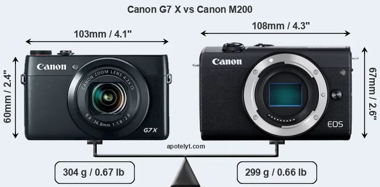 Size Canon G7 X vs Canon M200