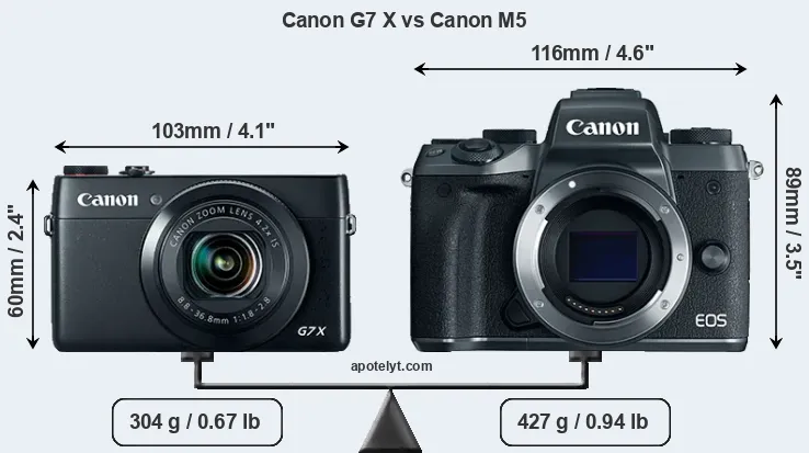 Size Canon G7 X vs Canon M5