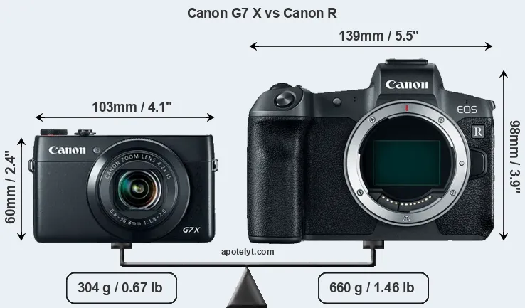 Size Canon G7 X vs Canon R