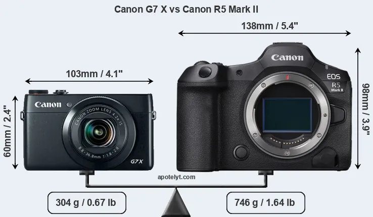 Size Canon G7 X vs Canon R5 Mark II