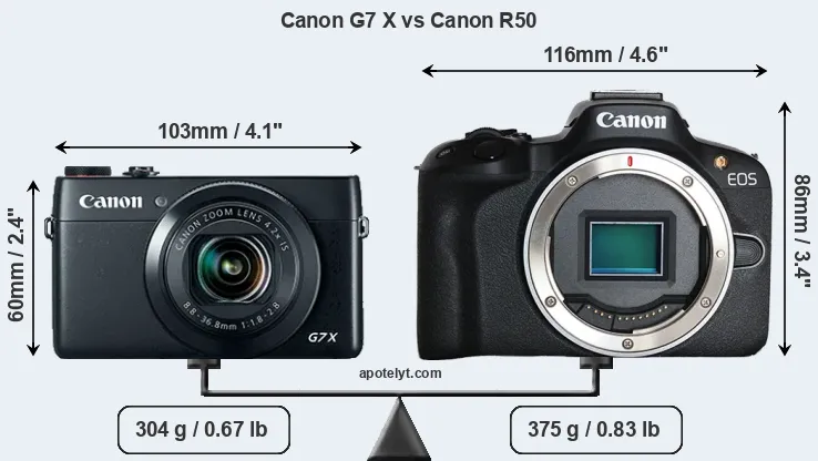 Size Canon G7 X vs Canon R50