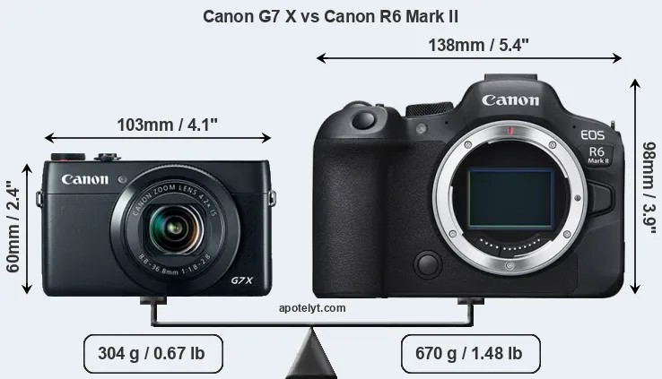 Size Canon G7 X vs Canon R6 Mark II