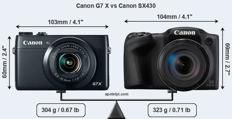 Size Canon G7 X vs Canon SX430