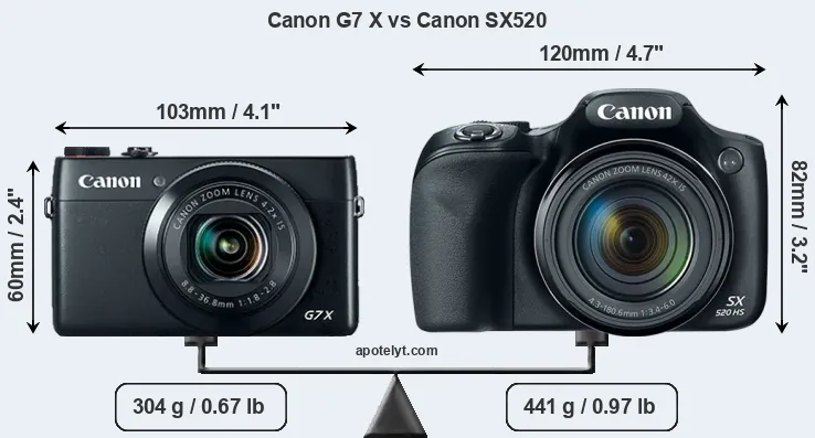 Size Canon G7 X vs Canon SX520