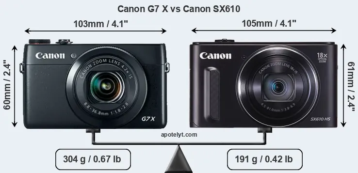 Size Canon G7 X vs Canon SX610
