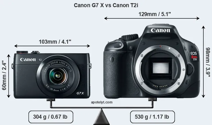 Size Canon G7 X vs Canon T2i
