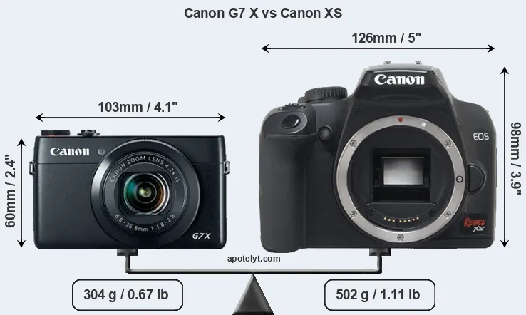 Size Canon G7 X vs Canon XS