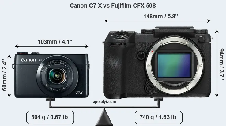 Size Canon G7 X vs Fujifilm GFX 50S