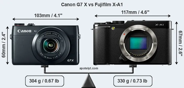 Size Canon G7 X vs Fujifilm X-A1