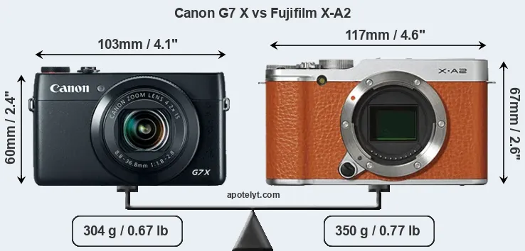 Size Canon G7 X vs Fujifilm X-A2