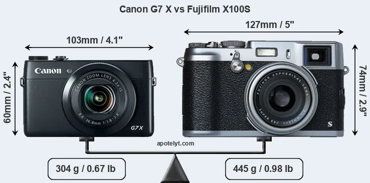 Size Canon G7 X vs Fujifilm X100S