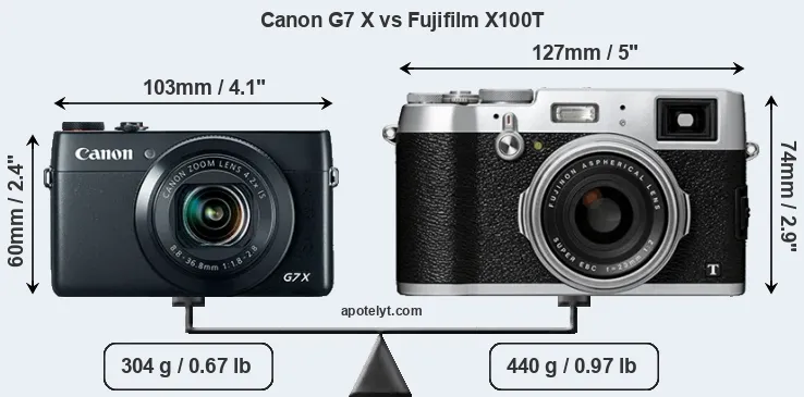 Size Canon G7 X vs Fujifilm X100T