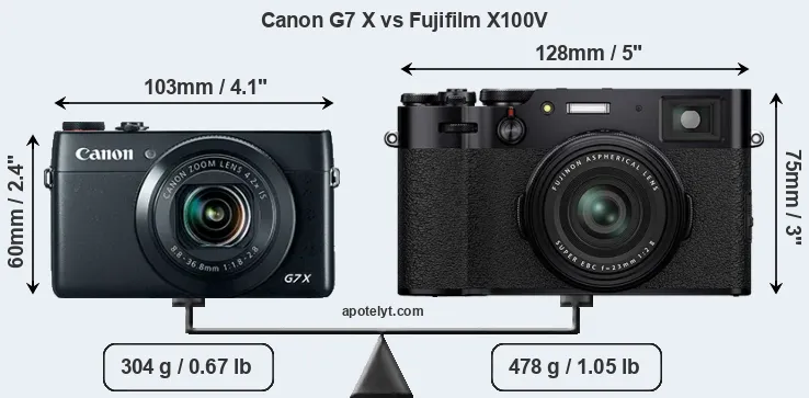Size Canon G7 X vs Fujifilm X100V