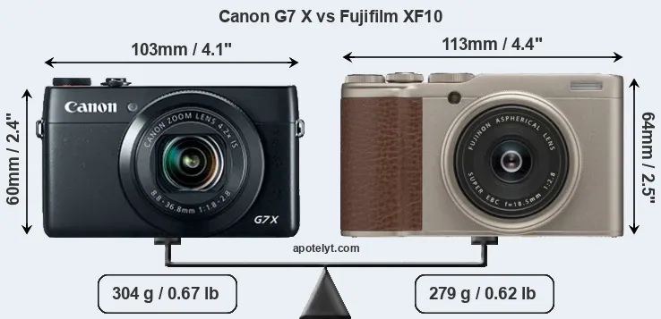 Size Canon G7 X vs Fujifilm XF10