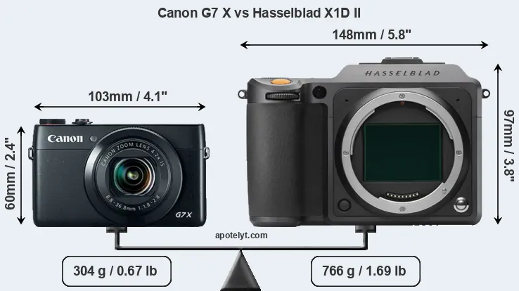 Size Canon G7 X vs Hasselblad X1D II