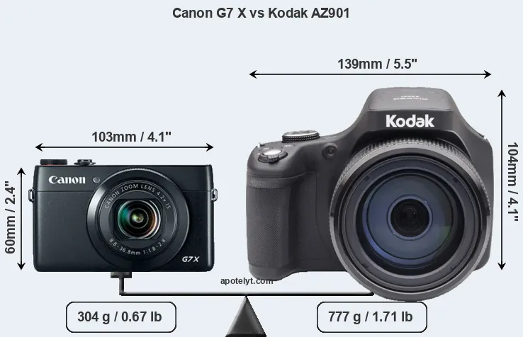 Size Canon G7 X vs Kodak AZ901