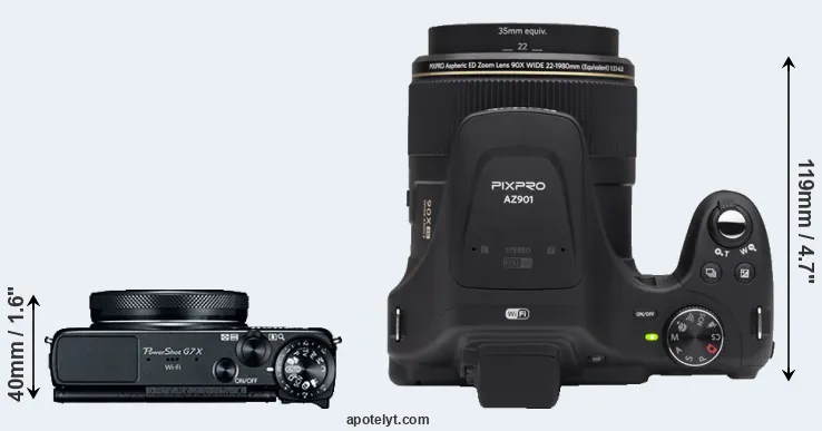Compare G7X versus AZ901 top