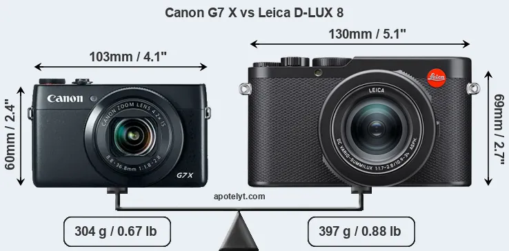 Size Canon G7 X vs Leica D-LUX 8