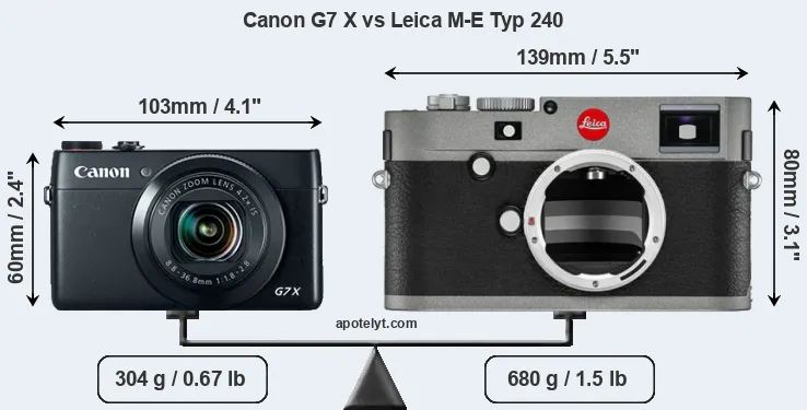 Size Canon G7 X vs Leica M-E Typ 240