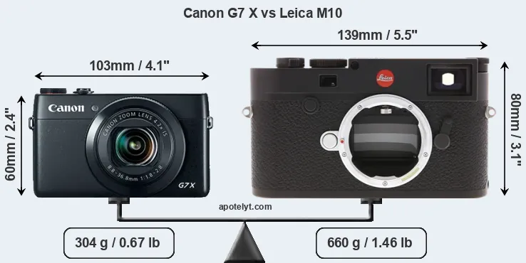 Size Canon G7 X vs Leica M10