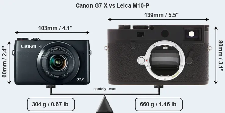 Size Canon G7 X vs Leica M10-P