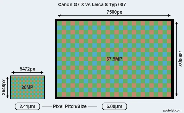 G7X versus S Typ 007 MP