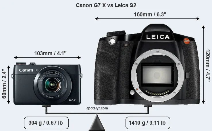 Size Canon G7 X vs Leica S2
