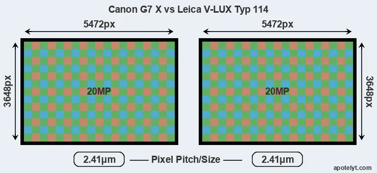 G7X versus V-LUX Typ 114 MP