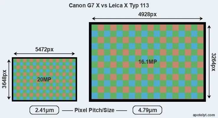 G7X versus X Typ 113 MP