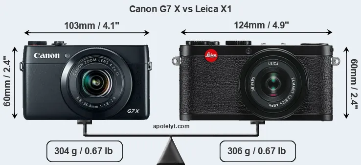 Size Canon G7 X vs Leica X1