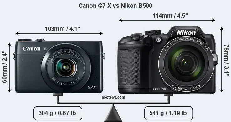 Size Canon G7 X vs Nikon B500