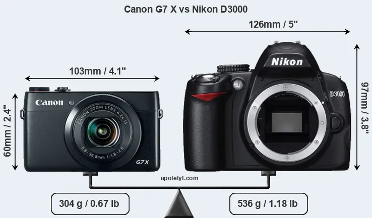 Size Canon G7 X vs Nikon D3000