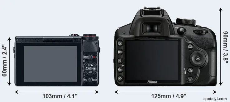 Comparison G7X or D3200 rear