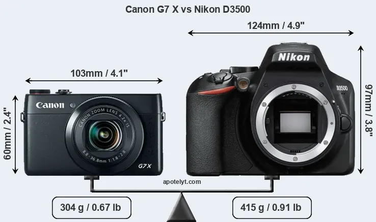 Size Canon G7 X vs Nikon D3500