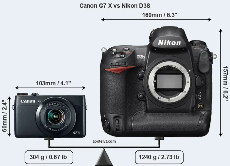 Size Canon G7 X vs Nikon D3S