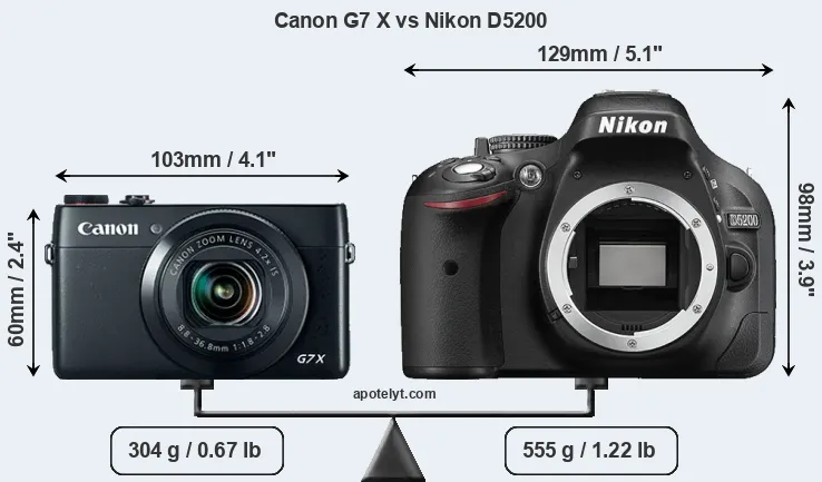 Size Canon G7 X vs Nikon D5200