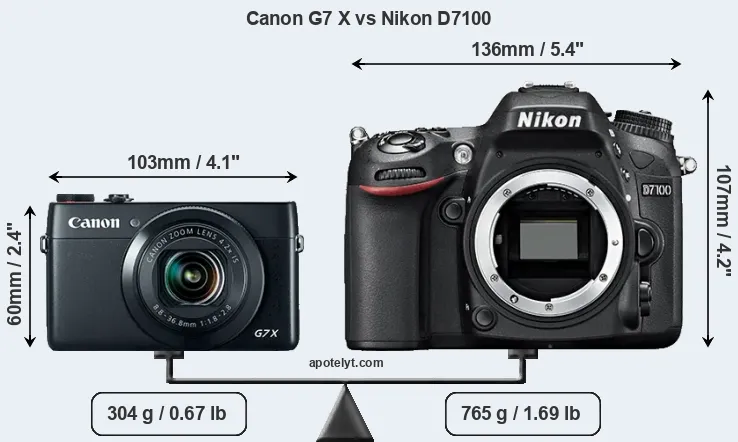 Size Canon G7 X vs Nikon D7100
