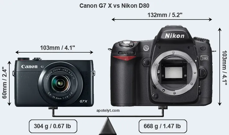 Size Canon G7 X vs Nikon D80
