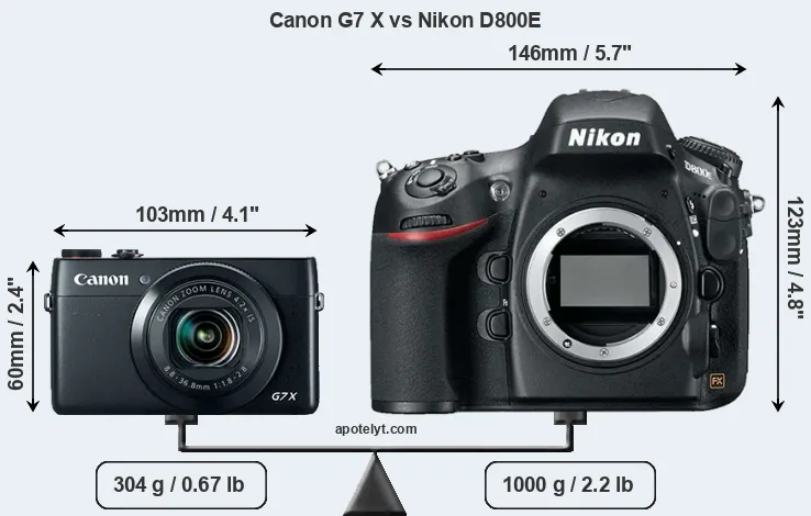 Size Canon G7 X vs Nikon D800E